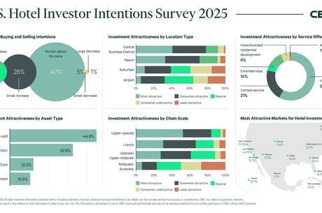 CBRE 2025 U.S. Hotel Investor Intentions Survey