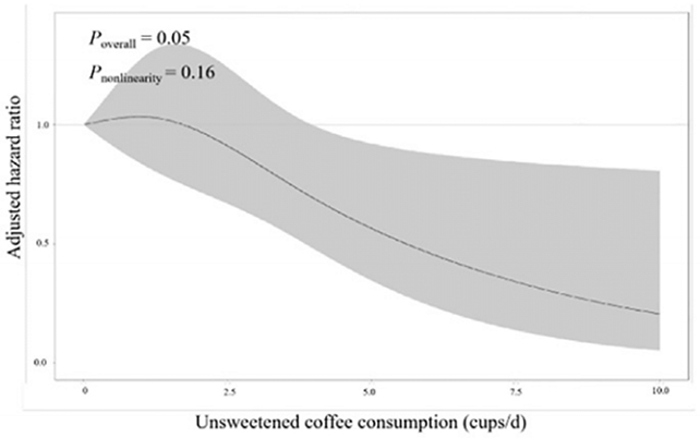 Uno studio trova un legame tra caffè e un rischio ridotto di demenza, ma c’è un avviso: ScienceAlert